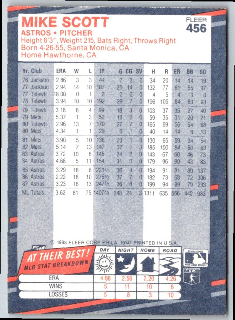 1988 Fleer Mike Scott