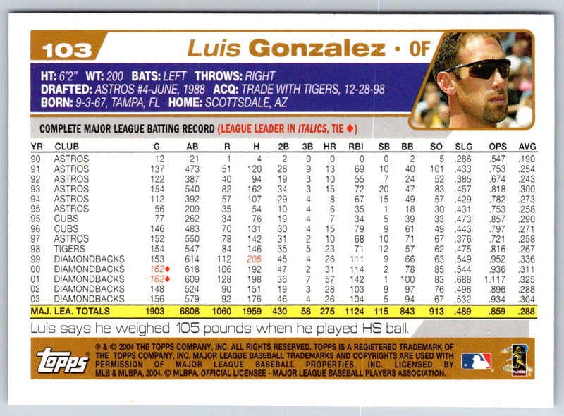 2004 Topps Opening Day Luis Gonzalez