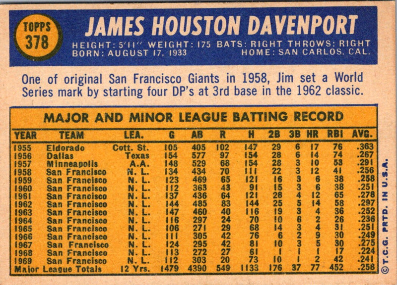 1970 Topps Jim Davenport