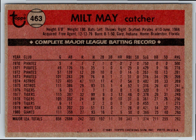 1981 Topps Milt May