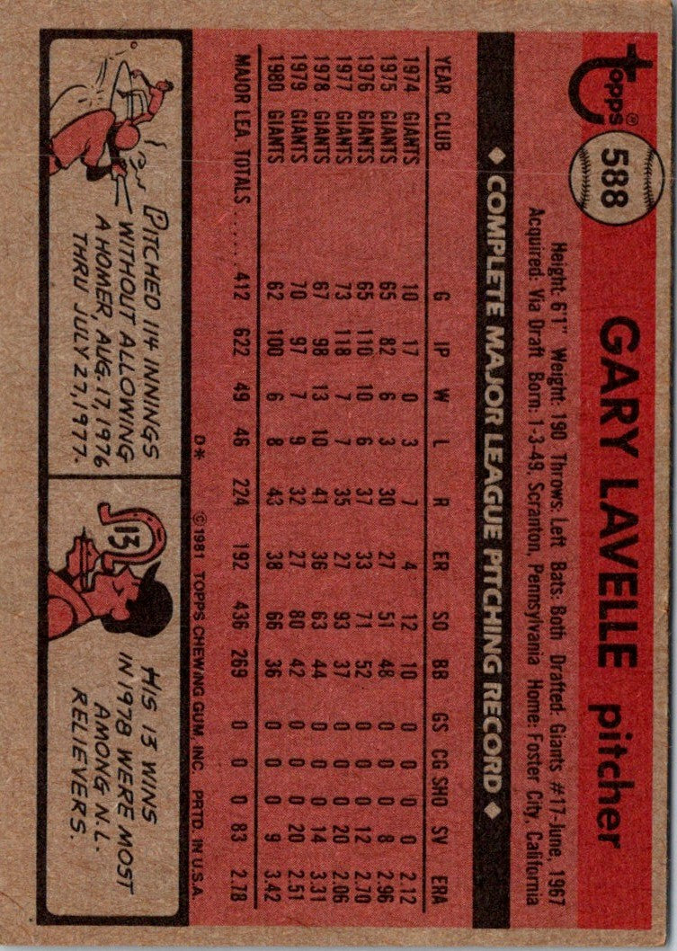 1981 Topps Gary Lavelle