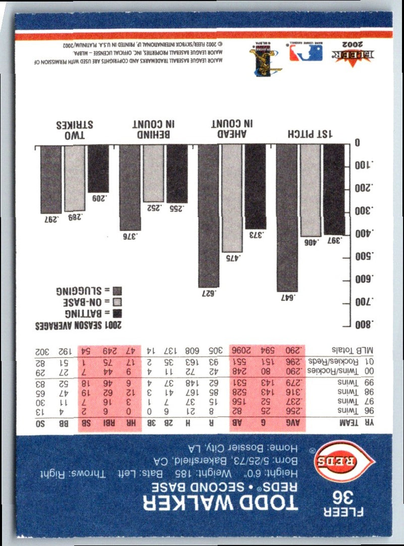 2002 Fleer Platinum Todd Walker