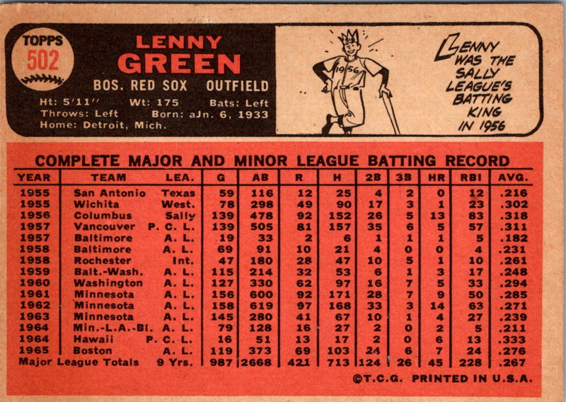 1966 Topps Lenny Green