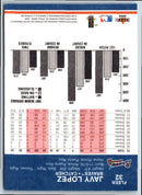 2002 Fleer Platinum Parallel Javy Lopez