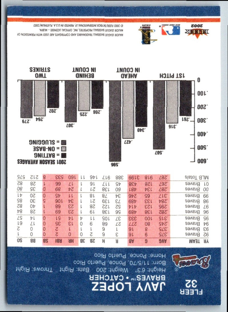 2002 Fleer Platinum Parallel Javy Lopez