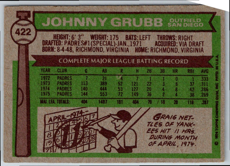 1976 Topps Johnny Grubb