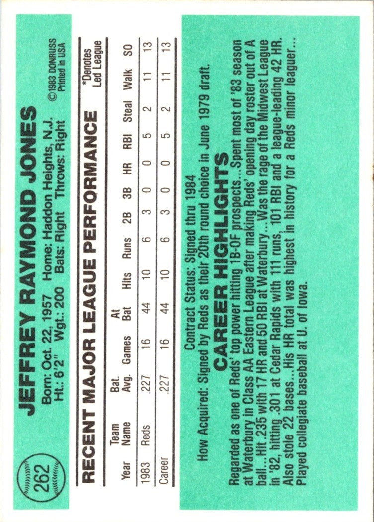 1984 Donruss Jeff Jones