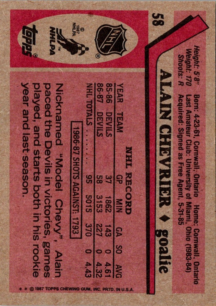 1987 Topps Alain Chevrier