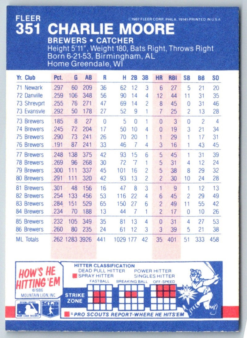 1987 Fleer Charlie Moore