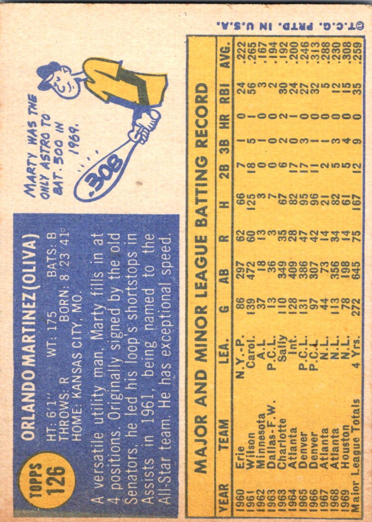 1970 Topps Marty Martinez