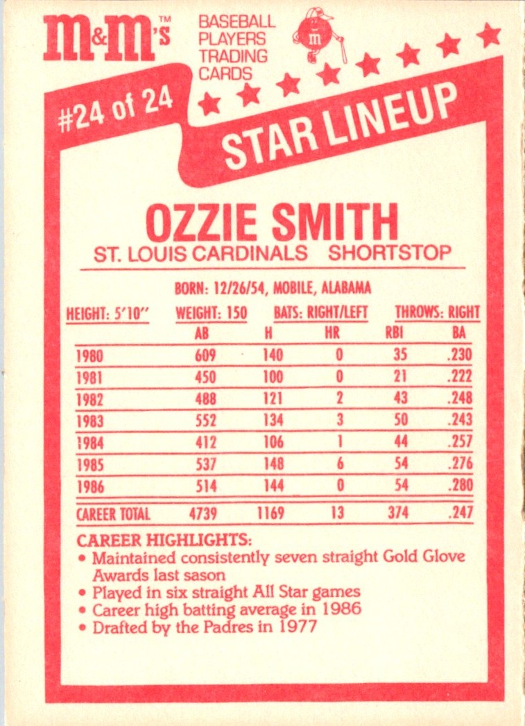 1987 M&M's Star Lineup Ozzie Smith