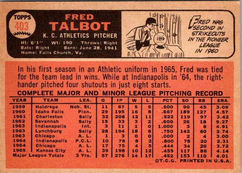 1966 Topps Fred Talbot