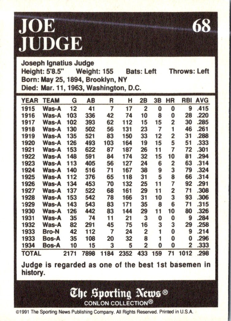 1991 Conlon Collection TSN Joe Judge