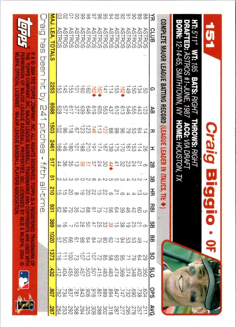 2004 Topps Opening Day Craig Biggio