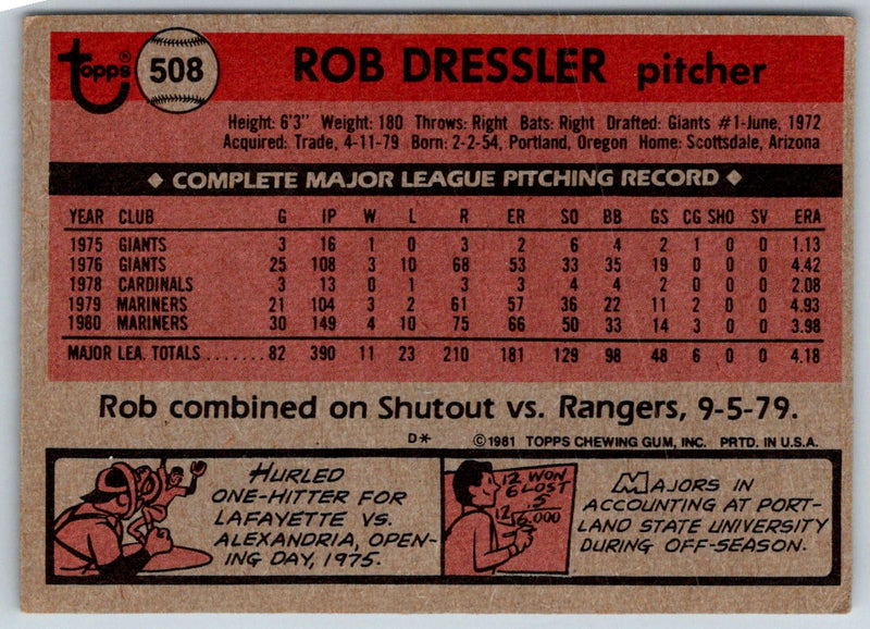 1981 Topps Rob Dressler