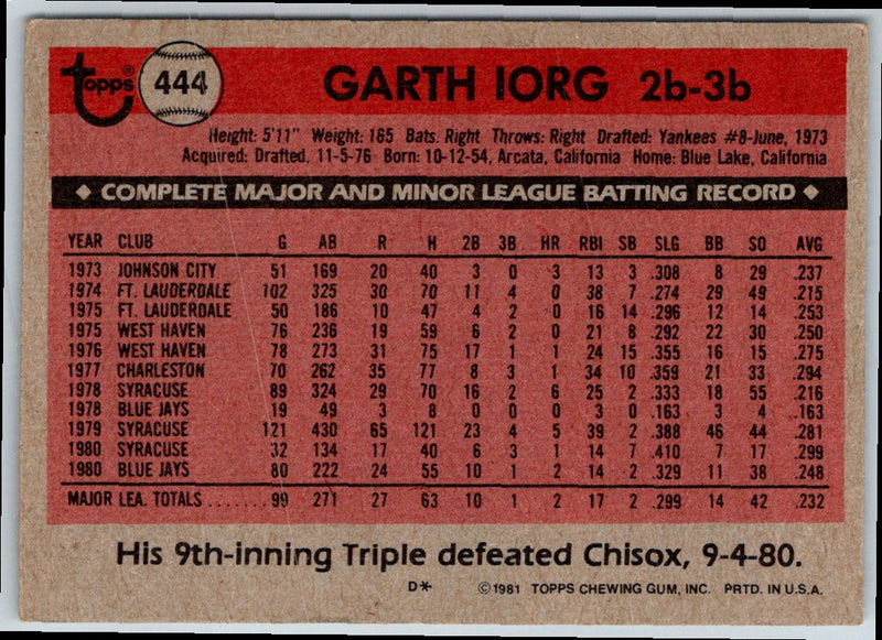 1981 Topps Garth Iorg