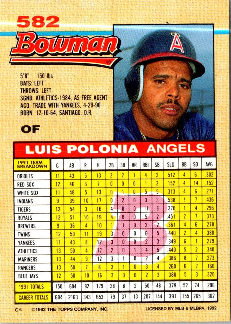 1992 Bowman Luis Polonia