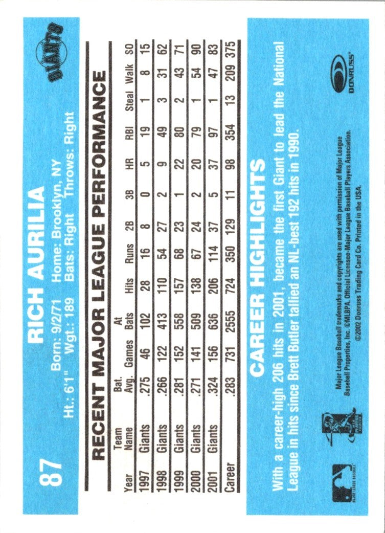 2002 Donruss Originals Rich Aurilia