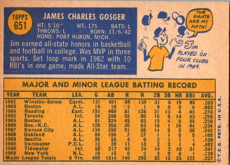 1970 Topps Jim Gosger