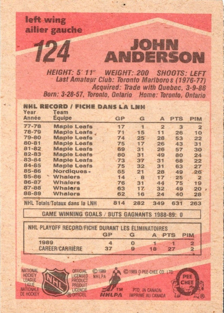 1989 O-Pee-Chee John Anderson