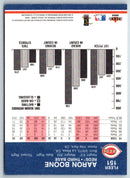 2002 Fleer Platinum Aaron Boone