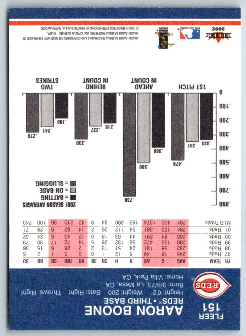 2002 Fleer Platinum Aaron Boone