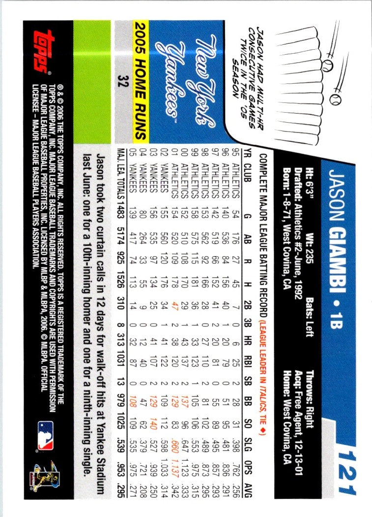 2006 Topps Jason Giambi