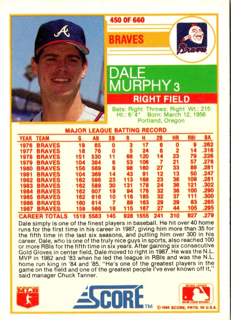 1988 Score Dale Murphy