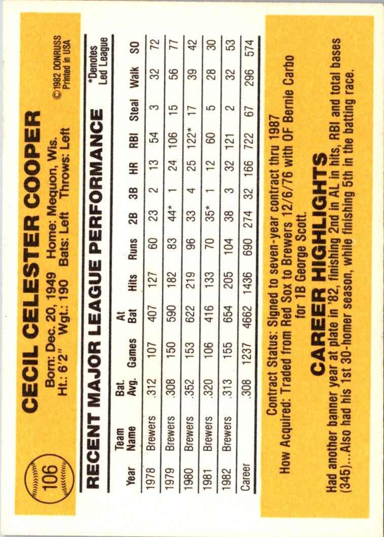 1983 Donruss Cecil Cooper