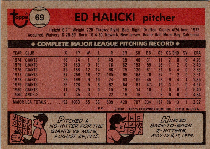 1981 Topps Ed Halicki