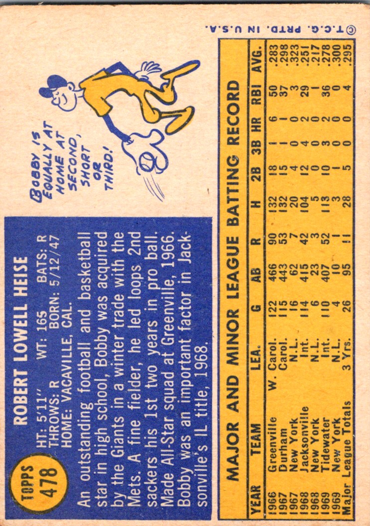 1970 Topps Bob Heise