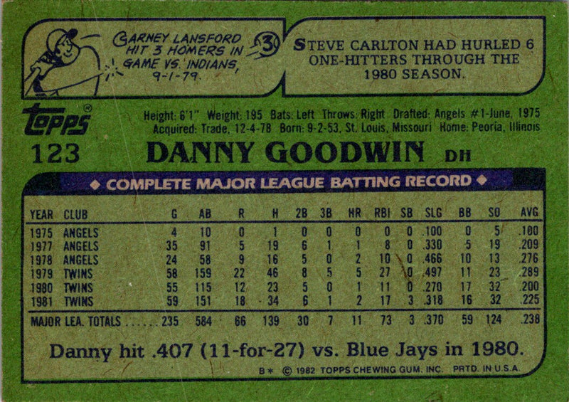 1982 Topps Danny Goodwin