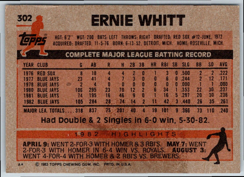 1983 Topps Ernie Whitt