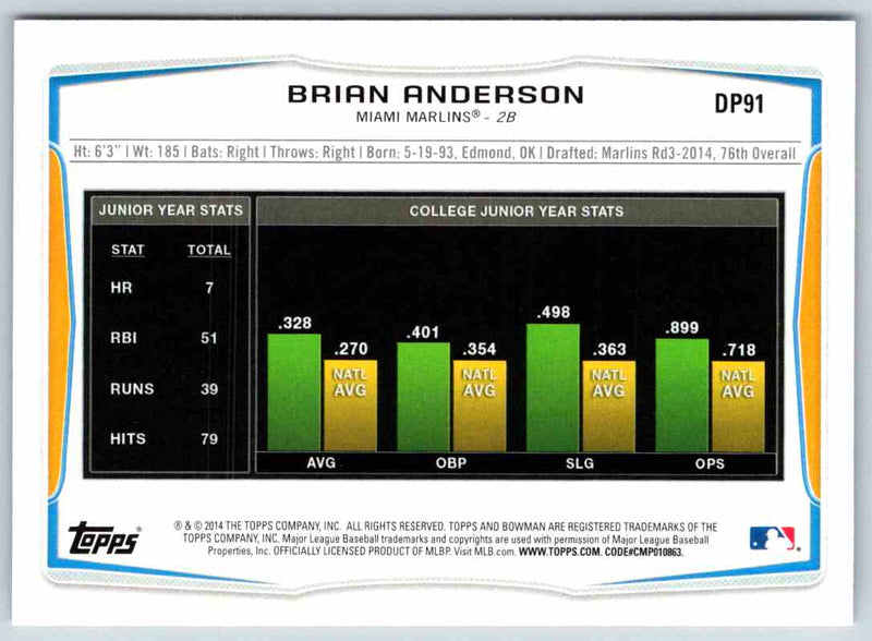 2014 Bowman Brian Anderson