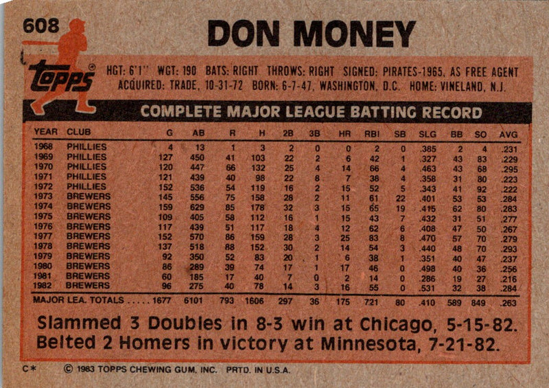 1983 Topps Don Money