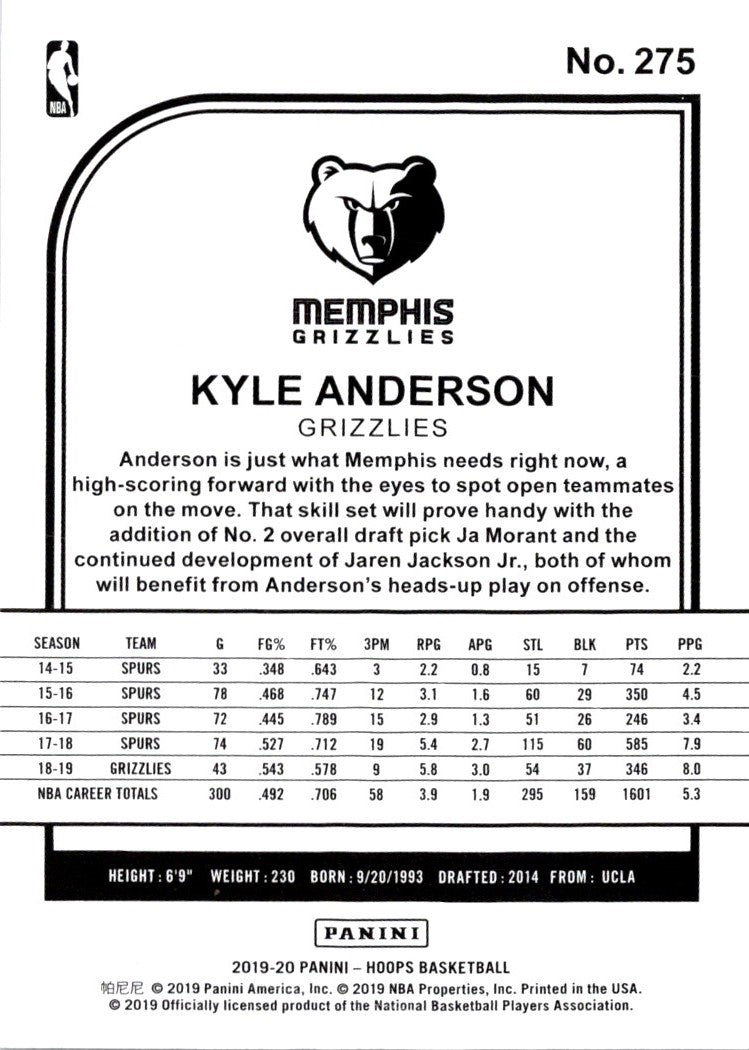 2019 Hoops Kyle Anderson