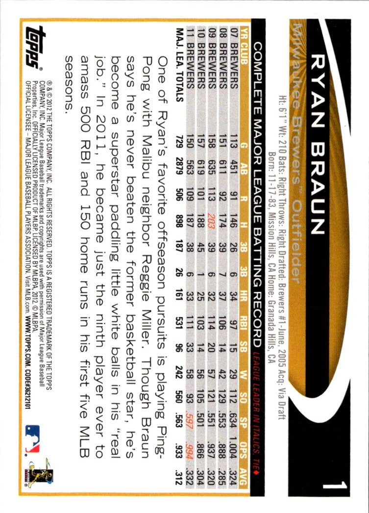 2012 Topps Ryan Braun