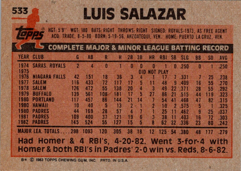 1983 Topps Luis Salazar