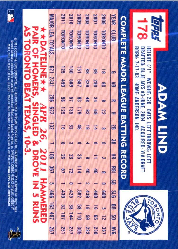 2012 Topps Archives Adam Lind