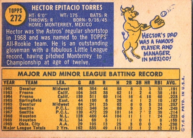 1970 Topps Hector Torres