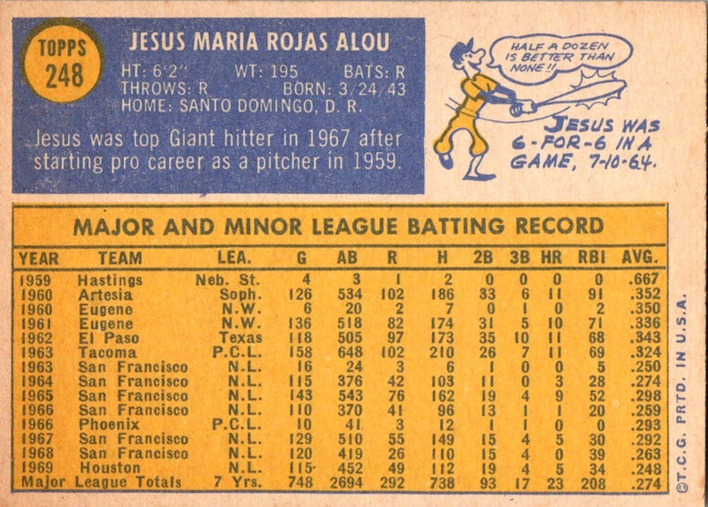 1970 Topps Jesus Alou