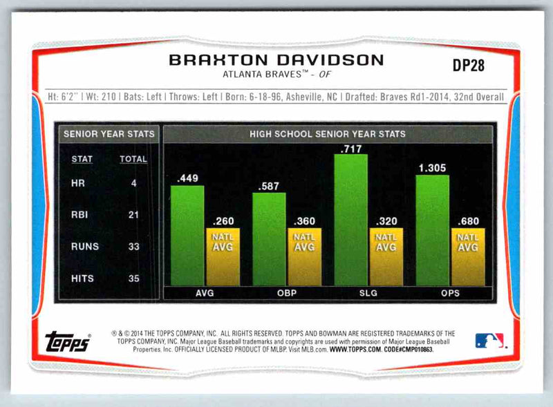 2014 Bowman Braxton Davidson