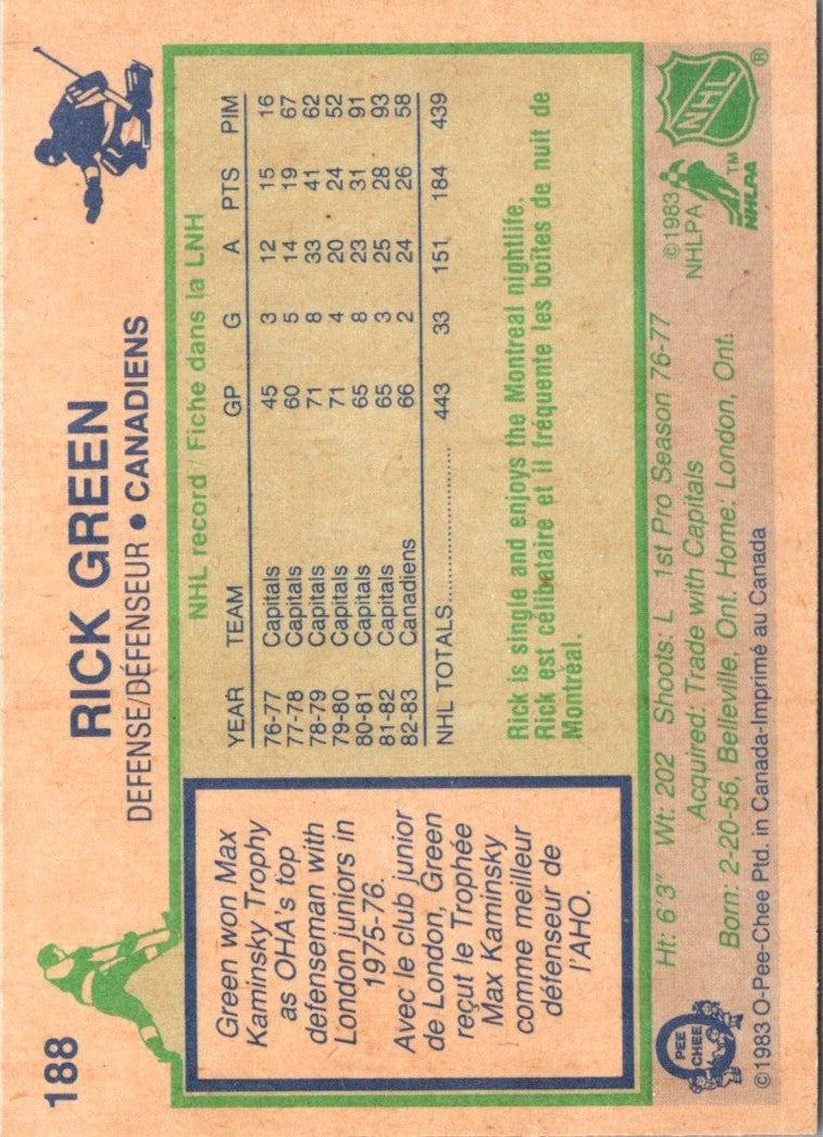 1983 O-Pee-Chee Rick Green