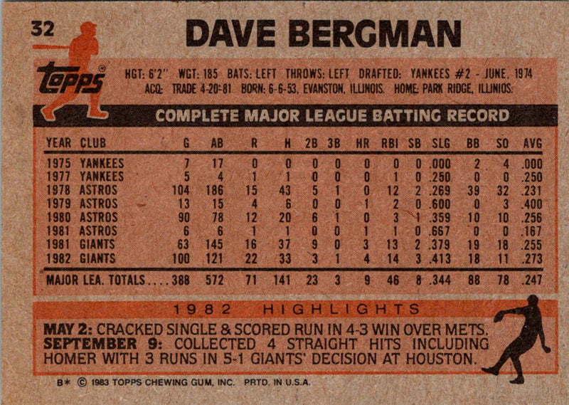 1983 Topps Dave Bergman