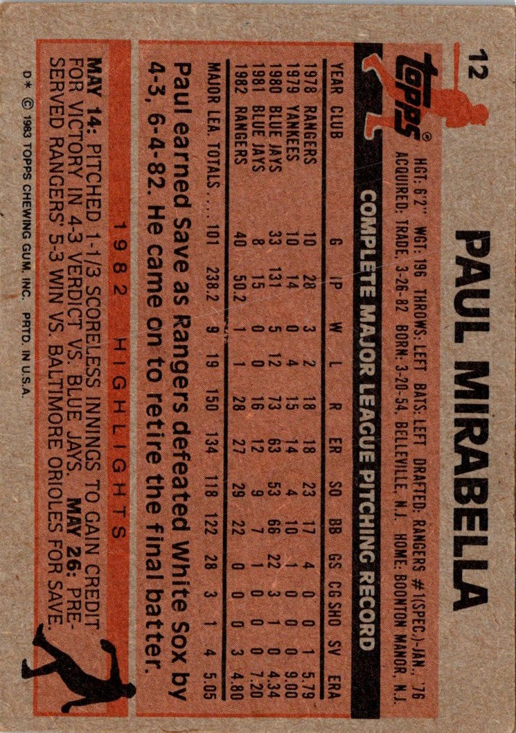 1983 Topps Paul Mirabella