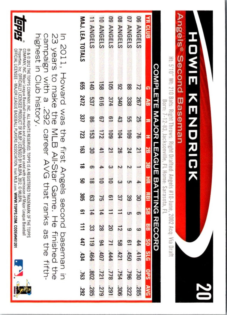 2012 Topps Opening Day Howie Kendrick