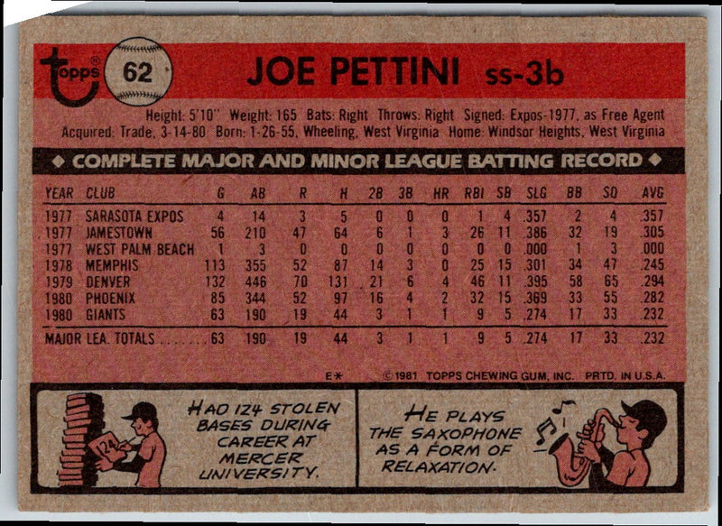 1981 Topps Joe Pettini