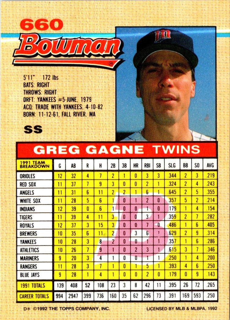 1992 Bowman Greg Gagne