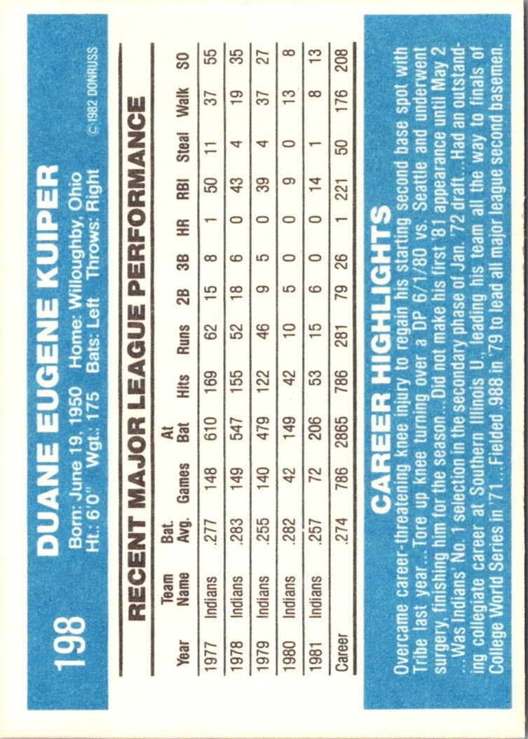 1982 Donruss Duane Kuiper