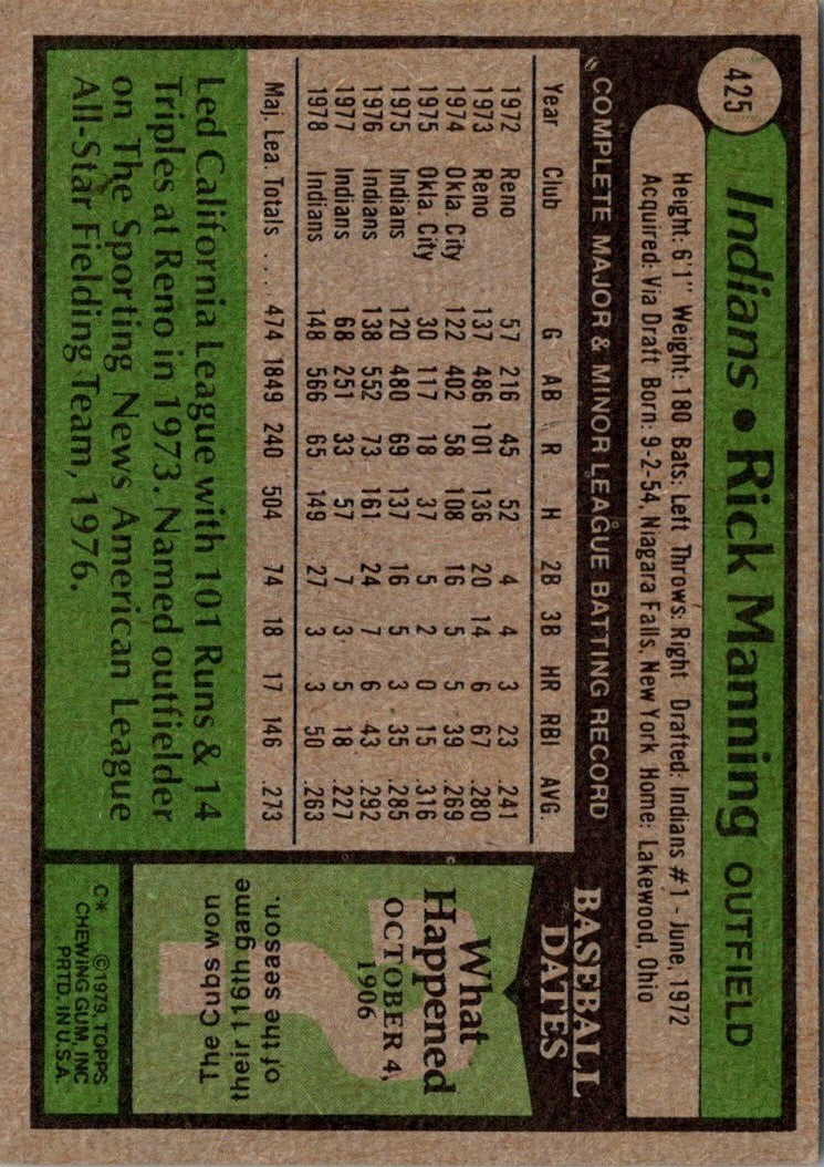 1979 Topps Rick Manning